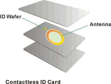 NFC のスマート カード/RFID の無線周波数の身分証明書